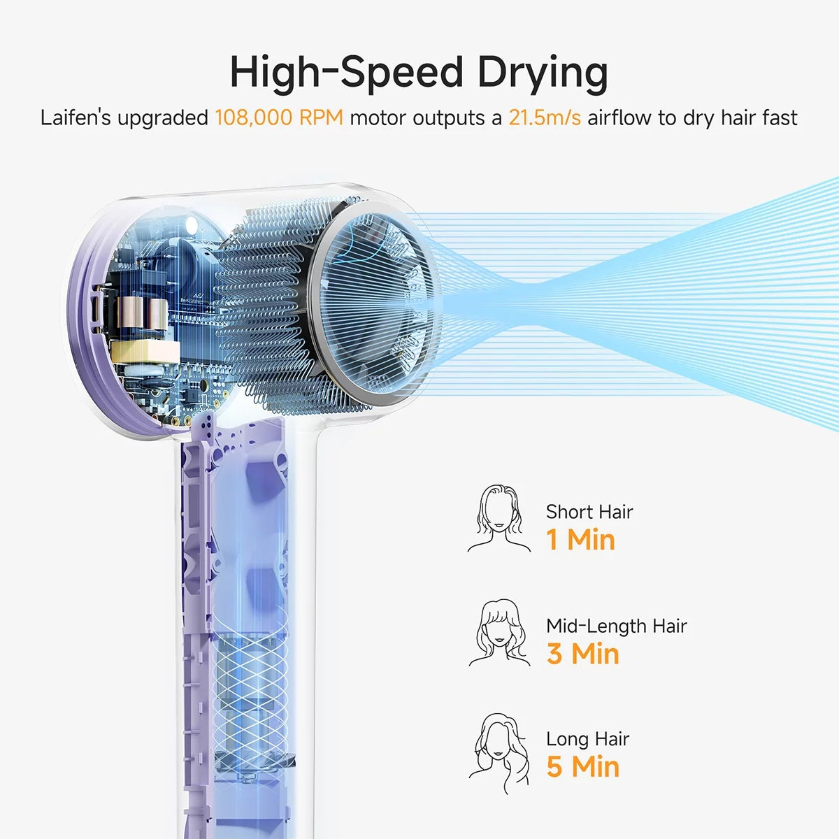 Laifen SE 2 High Speed Hair Dryer Purple W/ 10 Settings 108000 RPM Ionic 1400W