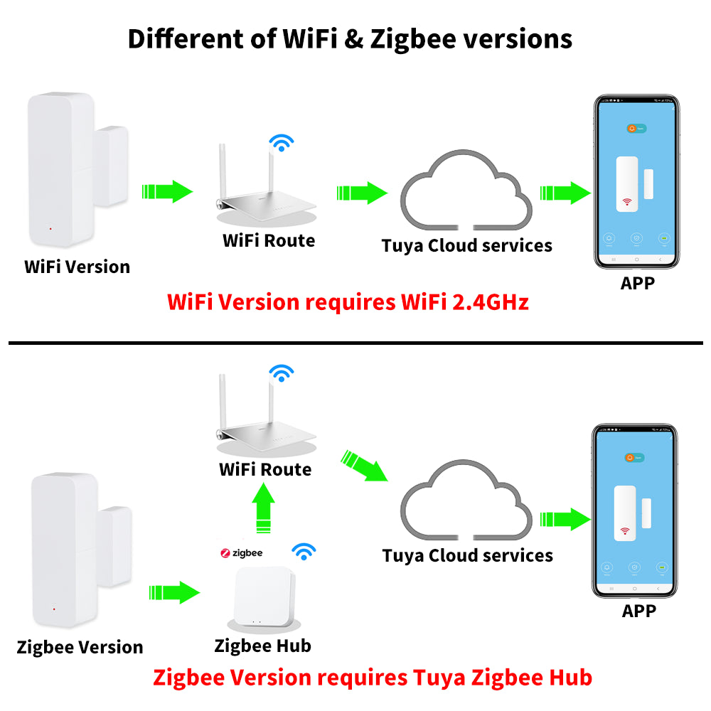 Tuya WiFi Zigbee Smart Home Contact Sensor Open Closed Detector