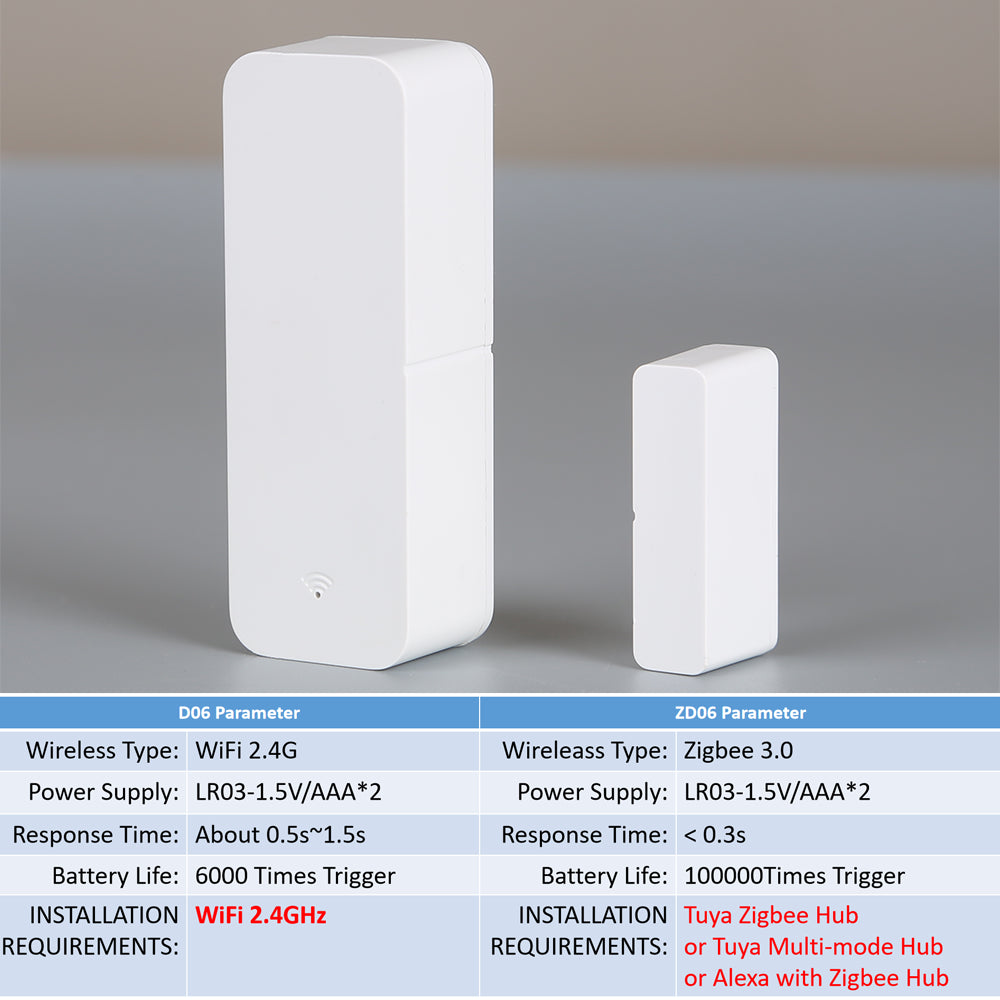 Tuya WiFi Zigbee Smart Home Contact Sensor Open Closed Detector