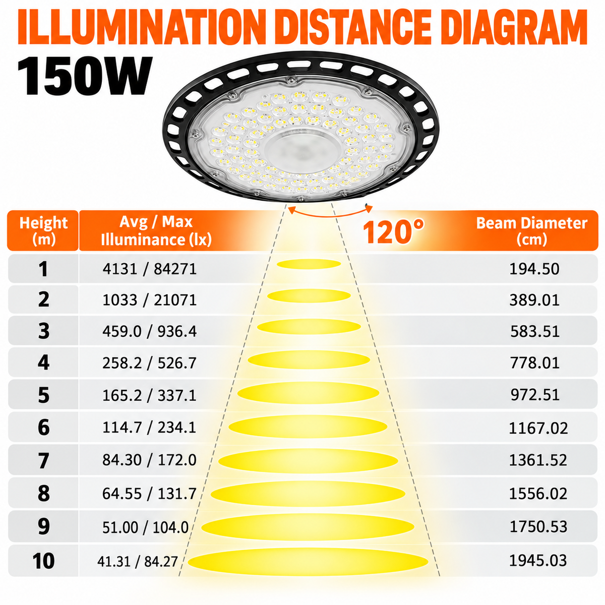 UFO LED High Bay Light 100W - Waterproof Industrial Warehouse Workshop Lighting with 50cm Hanging Chain, High Transparency Lamp Shade and Die-Cast Aluminium Housing